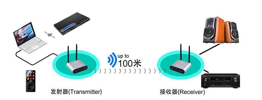 T107W-100系列音频传输器连接方式
